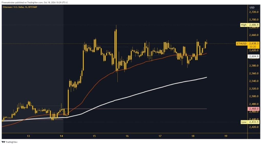 Ethereum chart analysis